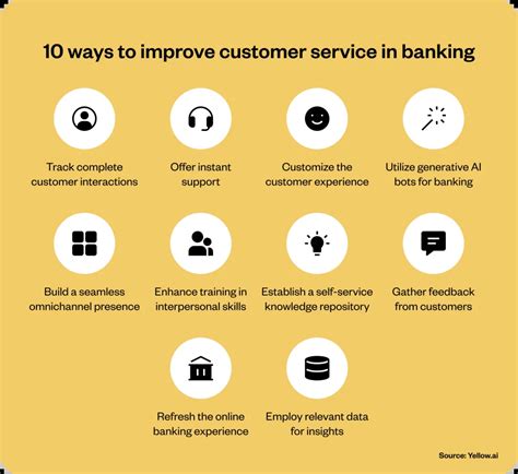 What Is Customer Service In Banking How To Improve Bank Client Support 2024 What Is Customer Service In Banking How To Improve Bank Client Support 2024