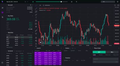 What Is Day Trading
