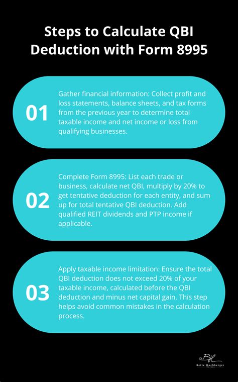 What Is Form 8995 A Small Business Owner S Guide To The Qbi Deduction Bette Hochberger Cpa Cgma