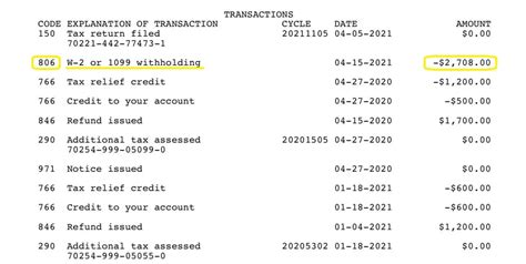 What Is Irs Code 806 What Is Irs Code 806