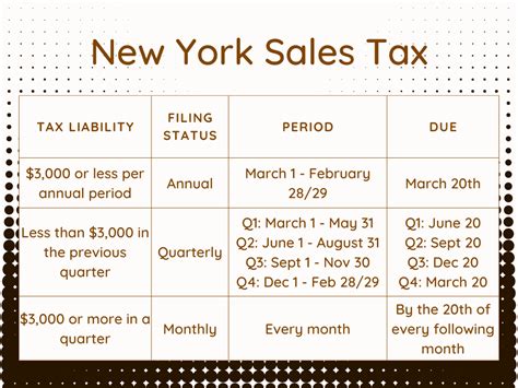What Is Nys Sales Tax