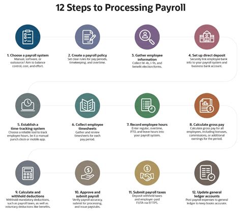 What Is Payroll Definition Process How It S Calculated Netsuite What Is Payroll Definition Process How It S Calculated Netsuite