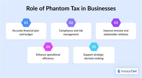 What Is Phantom Tax Meaning Impacts How To Tackle What Is Phantom Tax Meaning Impacts How To Tackle