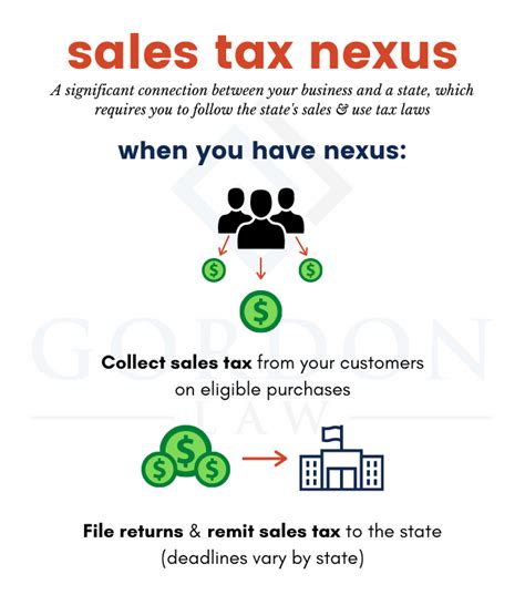 What Is Sales Tax Nexus