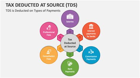 What Is Tds Tax Deducted At Source Tds Ppt Download What Is Tds Tax Deducted At Source Tds Ppt Download