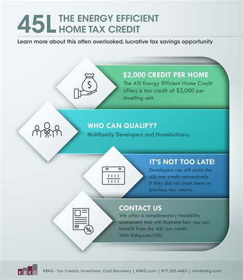 What Is The 45L Tax Credit Energy Diagnostics What Is The 45L Tax Credit Energy Diagnostics