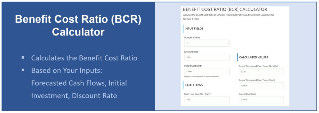What Is The Benefit Cost Ratio Bcr Definition Formula Example Project Management Info What Is The Benefit Cost Ratio Bcr Definition Formula Example Project Management Info