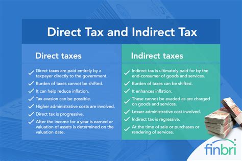 What Is The Difference Between Direct And Indirect Taxes What Is The Difference Between Direct And Indirect Taxes