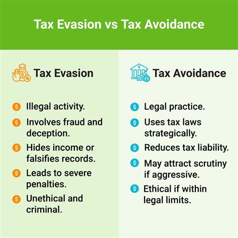 What Is The Difference Between Tax Evasion And Tax Avoidance B2b What Is The Difference Between Tax Evasion And Tax Avoidance B2b