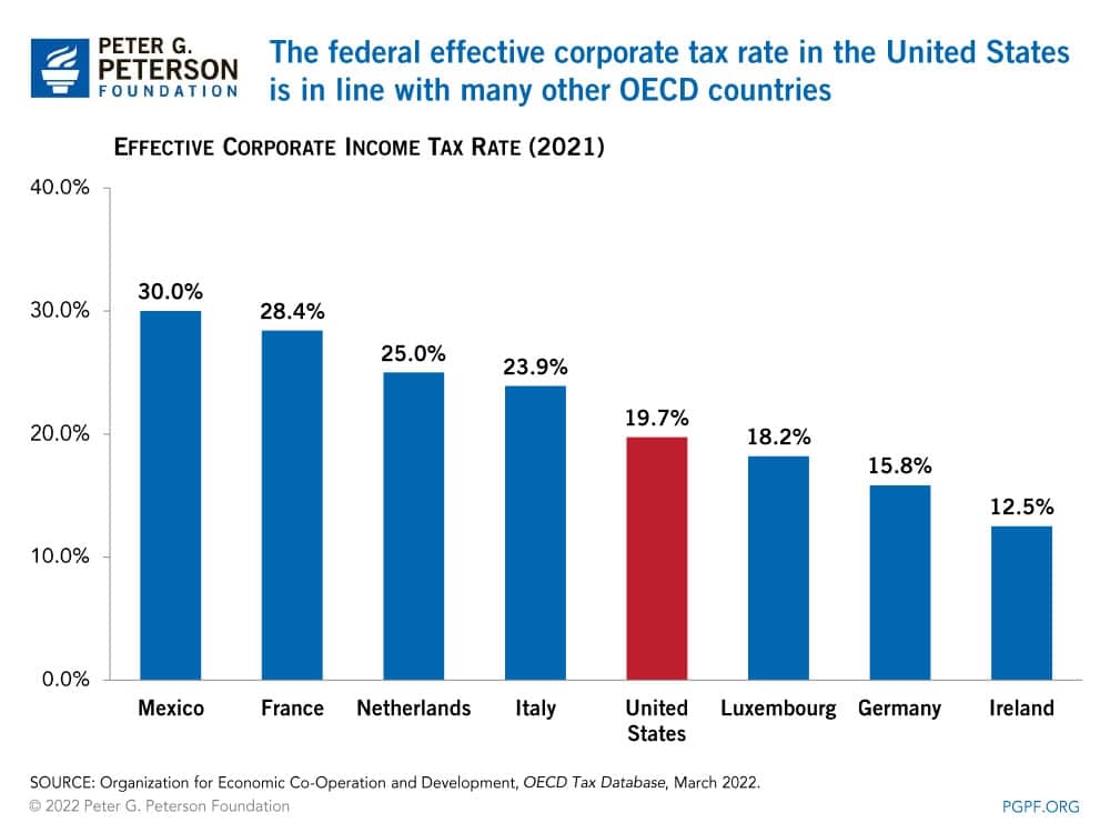 What Is The Difference Between The Statutory And Effective Tax Rate