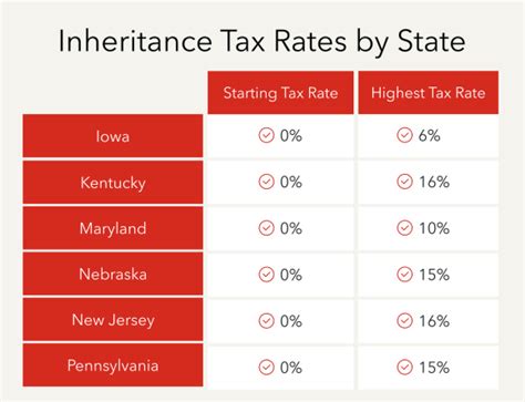 What Is The Inheritance Tax 6 States That Have It How To Avoid It Intuit Turbotax Blog What Is The Inheritance Tax 6 States That Have It How To Avoid It Intuit Turbotax Blog