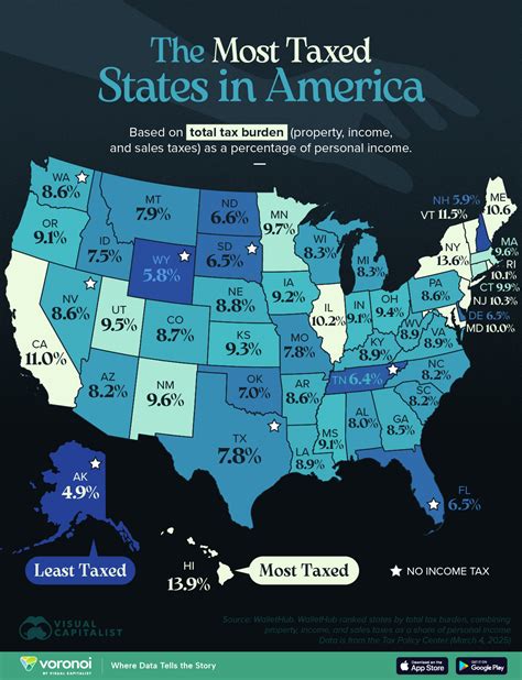 What Is The Most Taxed State What Is The Most Taxed State