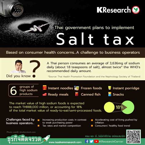 What Is The Salt Tax