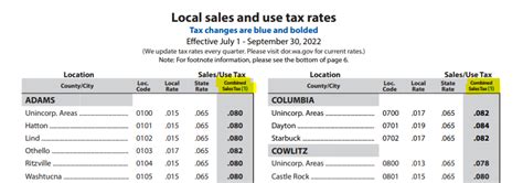 What Is The Washington State Sales Tax Lodestar Software Solutions What Is The Washington State Sales Tax Lodestar Software Solutions