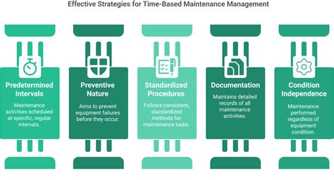 What Is Time Based Maintenance And How To Use It