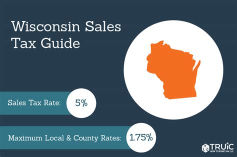 What Is Wisconsin Sales Tax