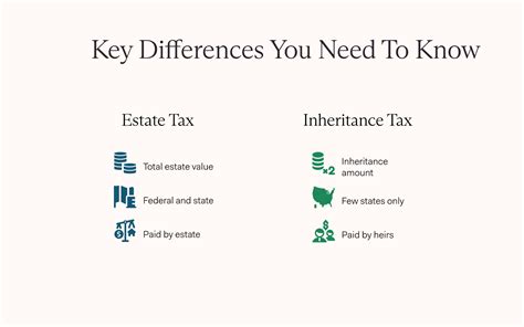What S The Difference Between Estate Tax Inheritance Tax What S The Difference Between Estate Tax Inheritance Tax