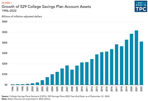 What Tax Incentives Exist To Help Families Save For Education Expenses Tax Policy Center What Tax Incentives Exist To Help Families Save For Education Expenses Tax Policy Center