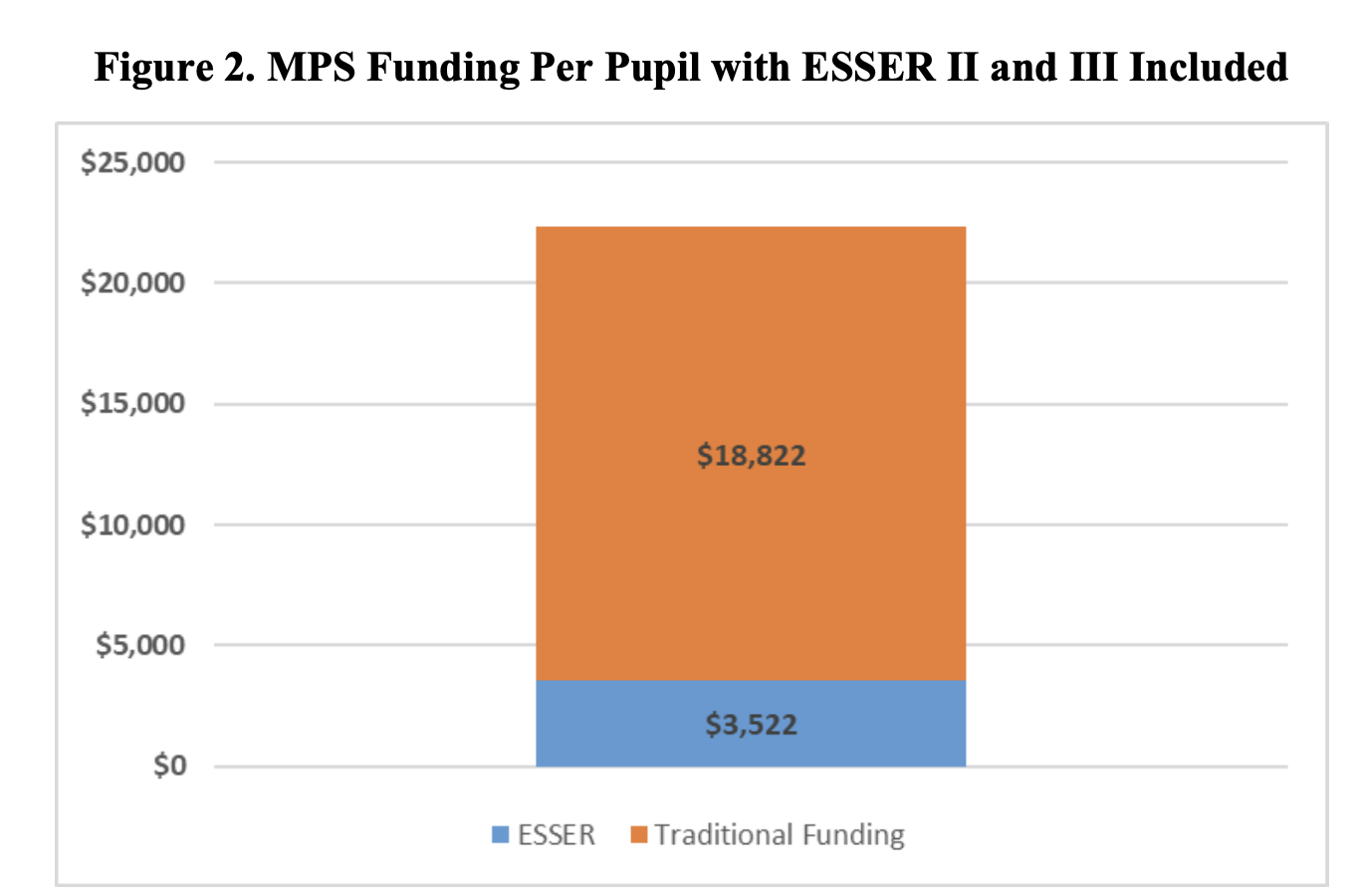 What The Milwaukee Referendum Could Cost You Wisconsin Institute For Law Liberty