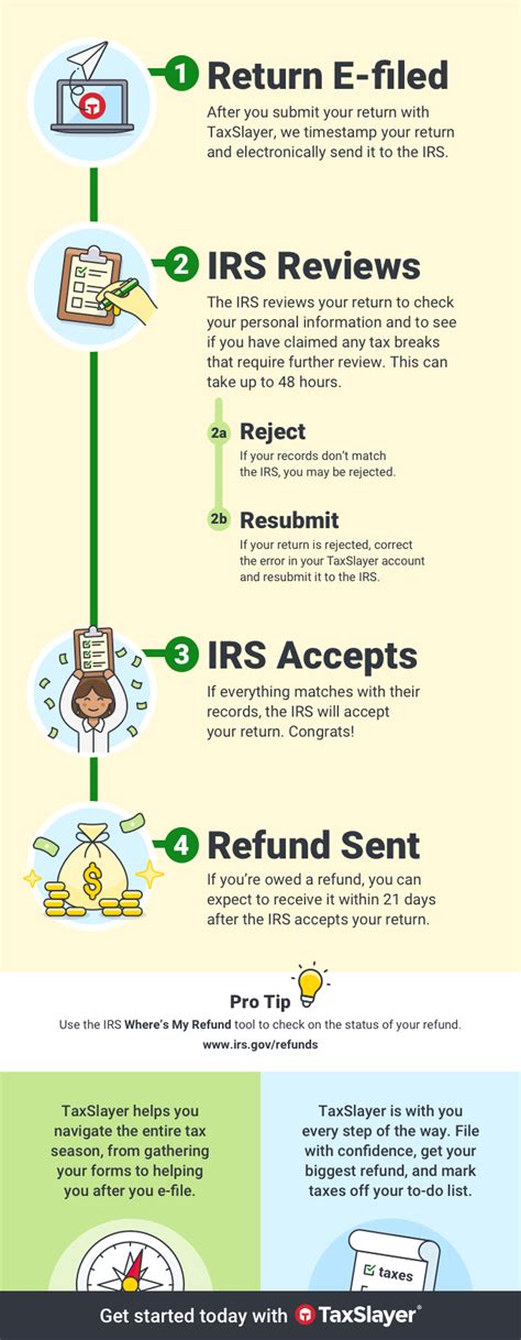 What To Expect From Your Tax Return After You File Taxes