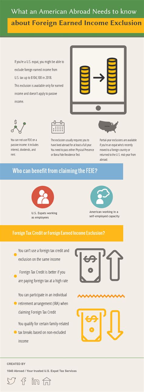 What U S Expat Needs To Know About Foreign Earned Income Exclusion