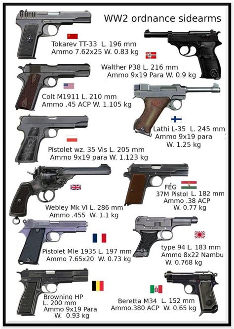 What Would You Consider To Be The Best Sidearm Of Ww2 Which Would You Consider To Be The Worst R Forgottenweapons What Would You Consider To Be The Best Sidearm Of Ww2 Which Would You Consider To Be The Worst R Forgottenweapons
