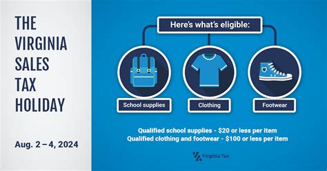 What You Can Buy During Virginia S Sales Tax Holiday This Weekend What You Can Buy During Virginia S Sales Tax Holiday This Weekend