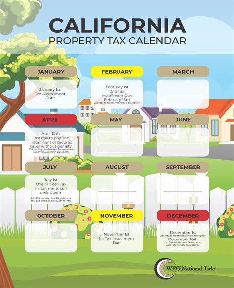 When Is California Property Tax Due
