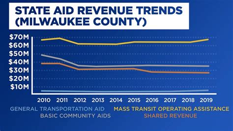 Where Does Championship Run Revenue Go Where Does Championship Run Revenue Go