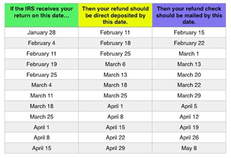 Where Is My Tax Refund How Much You Can Expect To Get Back And When Where Is My Tax Refund How Much You Can Expect To Get Back And When