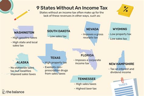Which States Have No Property Tax