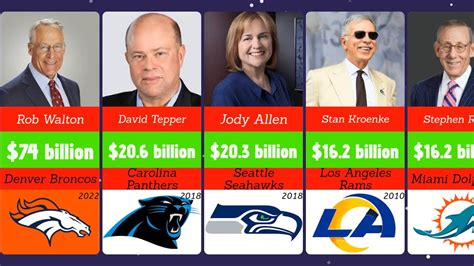 Who Owns Each Nfl Team Nfl Team Owners Guide Who Owns Each Nfl Team Nfl Team Owners Guide