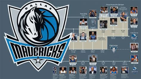 Who Owns the Dallas Mavericks: A Simple Guide