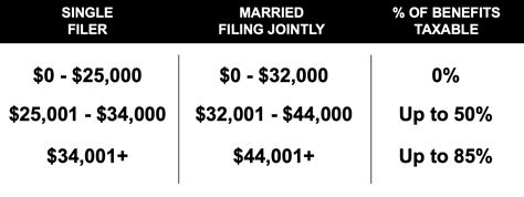 Who Pays Taxes On Social Security And Why Merkle Retirement Planning