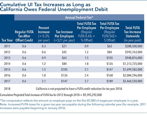 Who Pays Unemployment Taxes