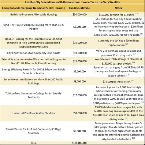 Who Really Pays Economic Opportunity Institute Economic Opportunity Institute