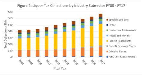 Who S Picking Up The Tab A Look At 10 Years Of Philly S Liquor Tax Department Of Revenue City Of Philadelphia Who S Picking Up The Tab A Look At 10 Years Of Philly S Liquor Tax Department Of Revenue City Of Philadelphia