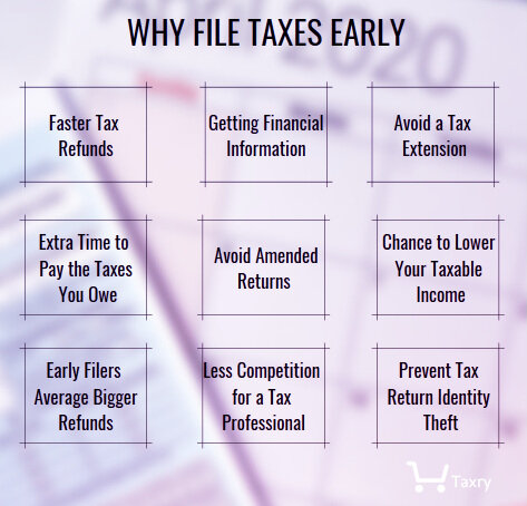 Why Is It Good To File Your Taxes Early Taxry Why Is It Good To File Your Taxes Early Taxry