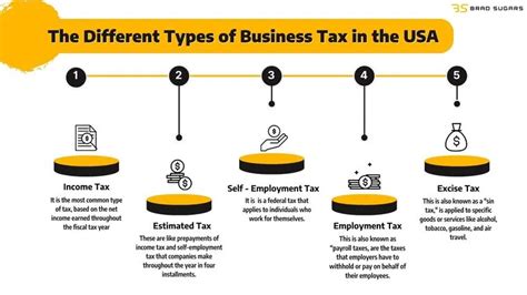 Why New York City Businesses Might Pay A 52% Tax Rate (And They're Not  Alone) | American Enterprise Institute - Aei
