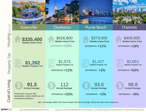 Why Retire In Greenville Sc Top Reasons For Retirement
