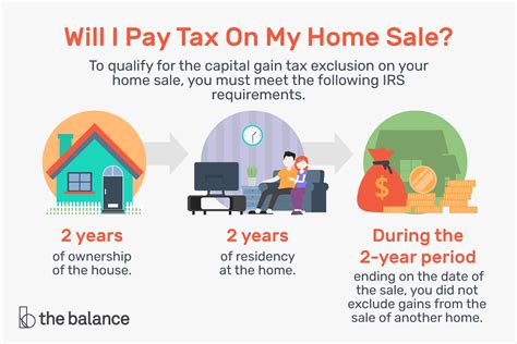 Will I Pay A Capital Gains Tax When I Sell My Home