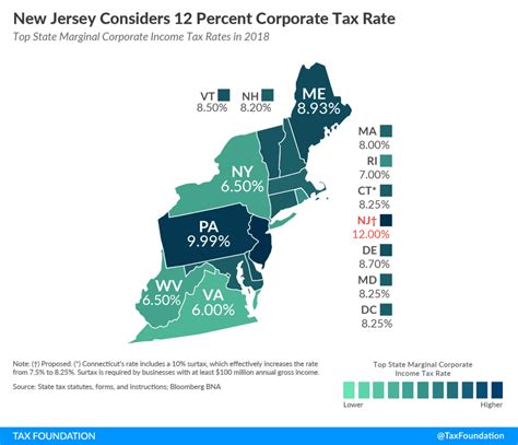 Will New Jersey Be Tied For Highest Corporate Tax Rate Tax Foundation