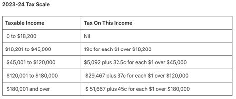 Will Overtime Extra Shifts Lead To Higher Taxes Upaged