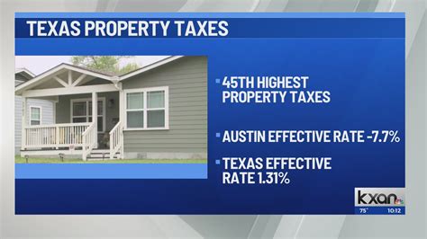 Williamson County Has Express Property Tax Appraisals For New Homeowners Williamson County Has Express Property Tax Appraisals For New Homeowners