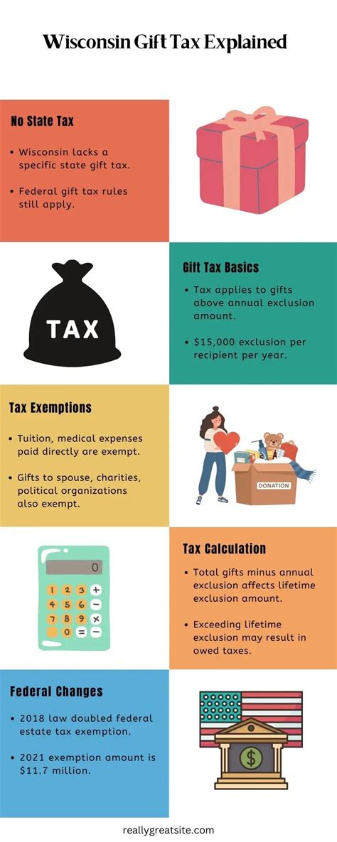 Wisconsin Gift Tax Explained And Federal Gift Tax Wisconsin Gift Tax Explained And Federal Gift Tax