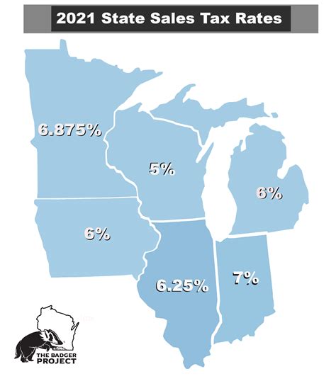 Wisconsin Sales Tax Rate