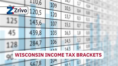 Wisconsin Tax Brackets
