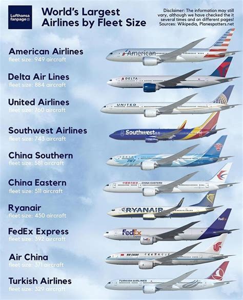 World Amp 39 S Largest Airlines By Fleet Size Worldatlas