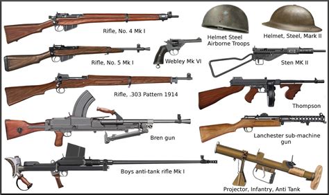 World War 2 Guns: A Simple Guide To Wwii Weapons