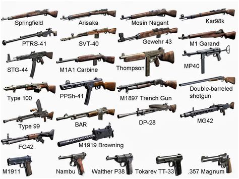 World War 2 Weapons